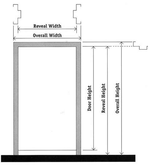 measuring door thickness for fiberglass|standard door frame size.